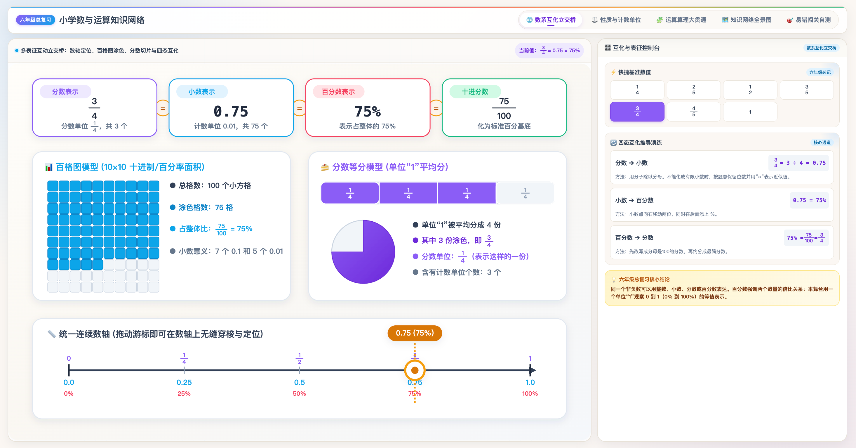 数与运算关系可视化:整数小数分数百分数