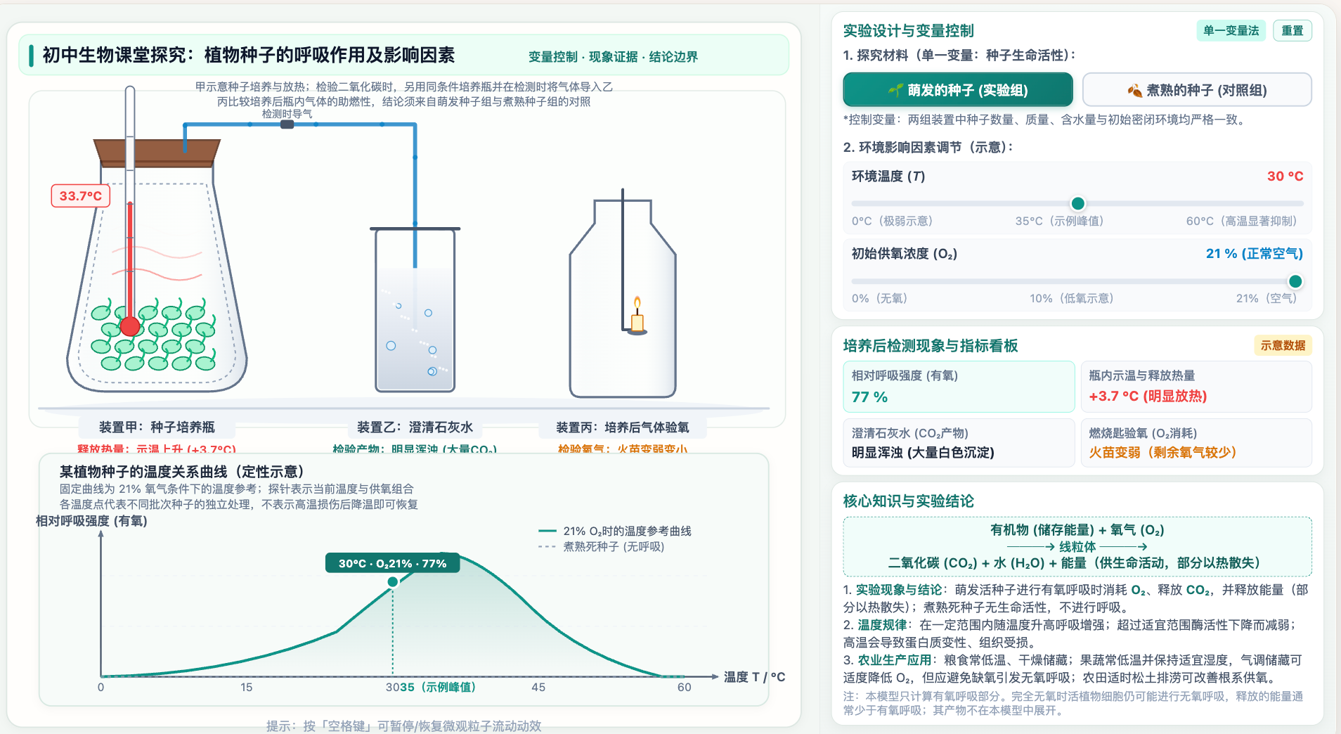 呼吸作用实验与温度氧气关系