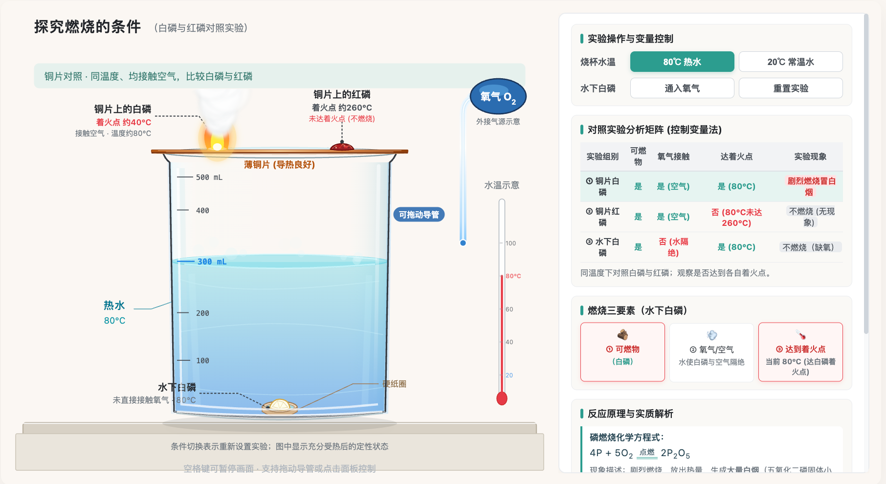 白磷与红磷燃烧条件对照实验