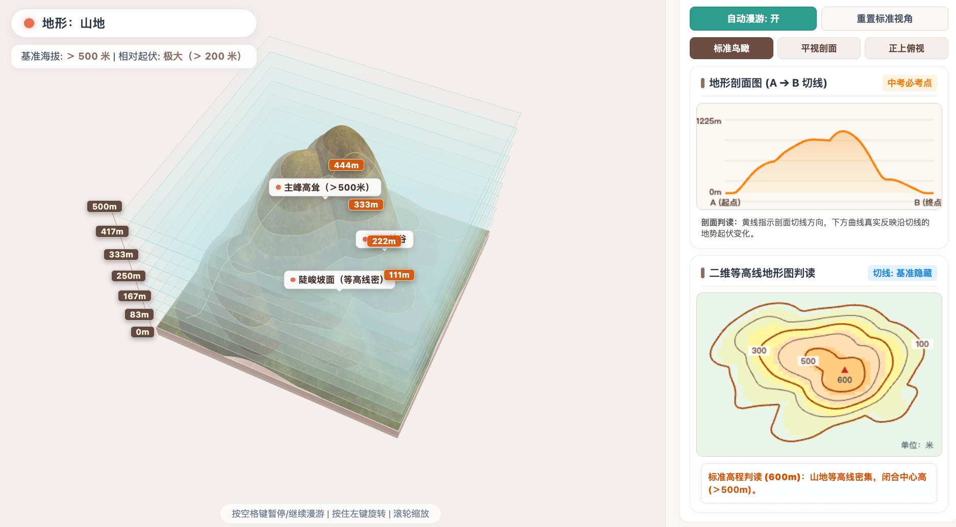 五大基本地形与三维等高线地貌交互