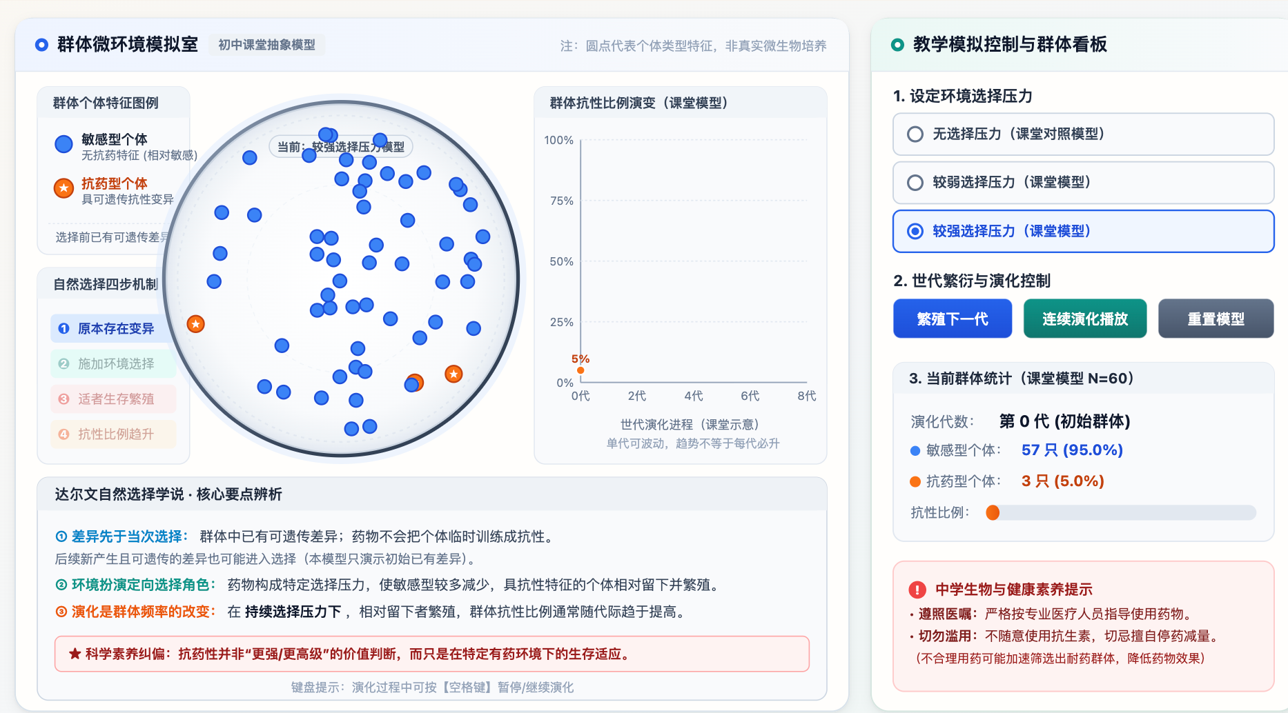 自然选择与抗药性形成过程