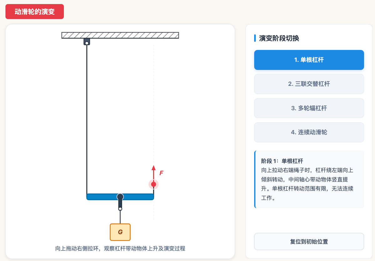 动滑轮的演变