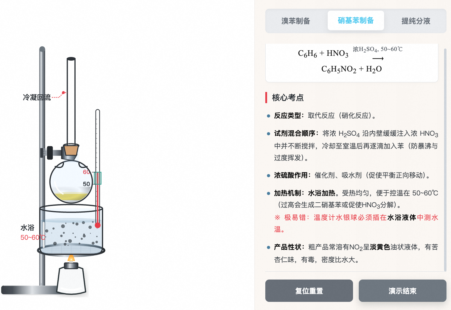 芳香烃衍生物制备与提纯
