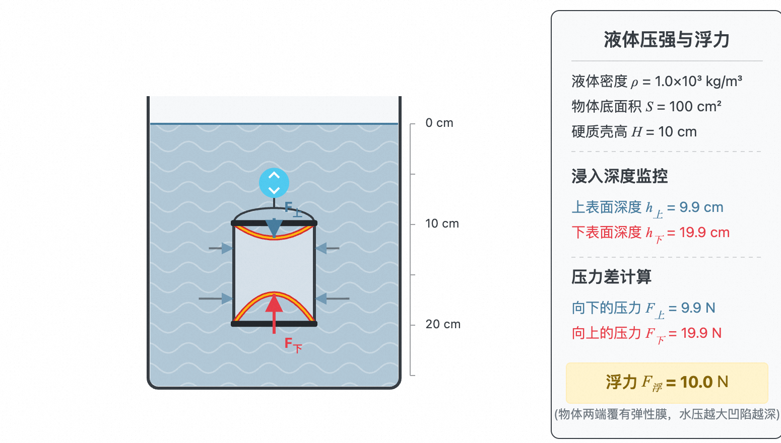 浮力产生的原因