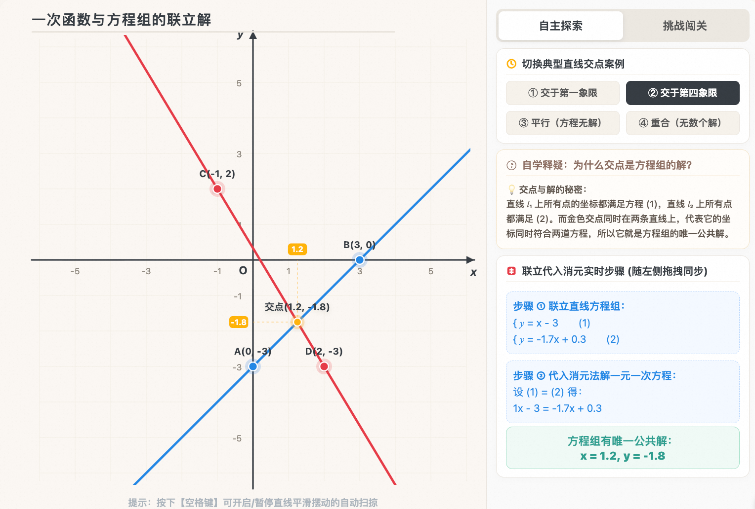 一次函数与方程组联立