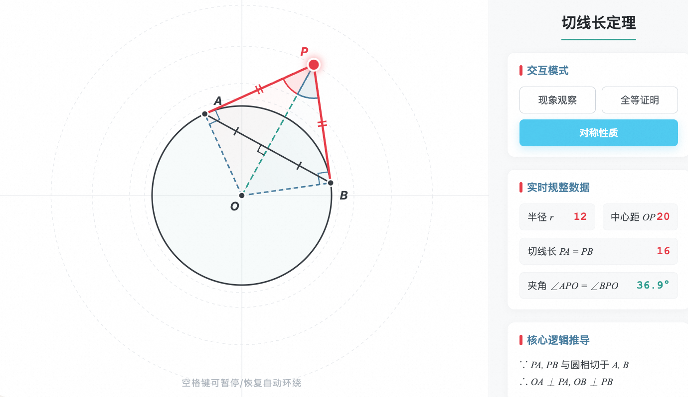 切线长定理与对称性