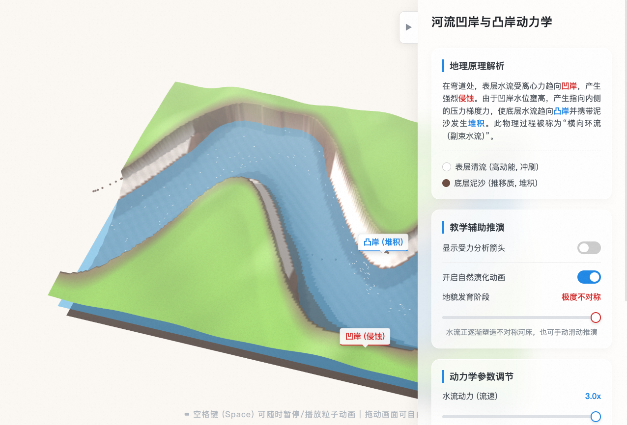 河流凹岸侵蚀与凸岸堆积