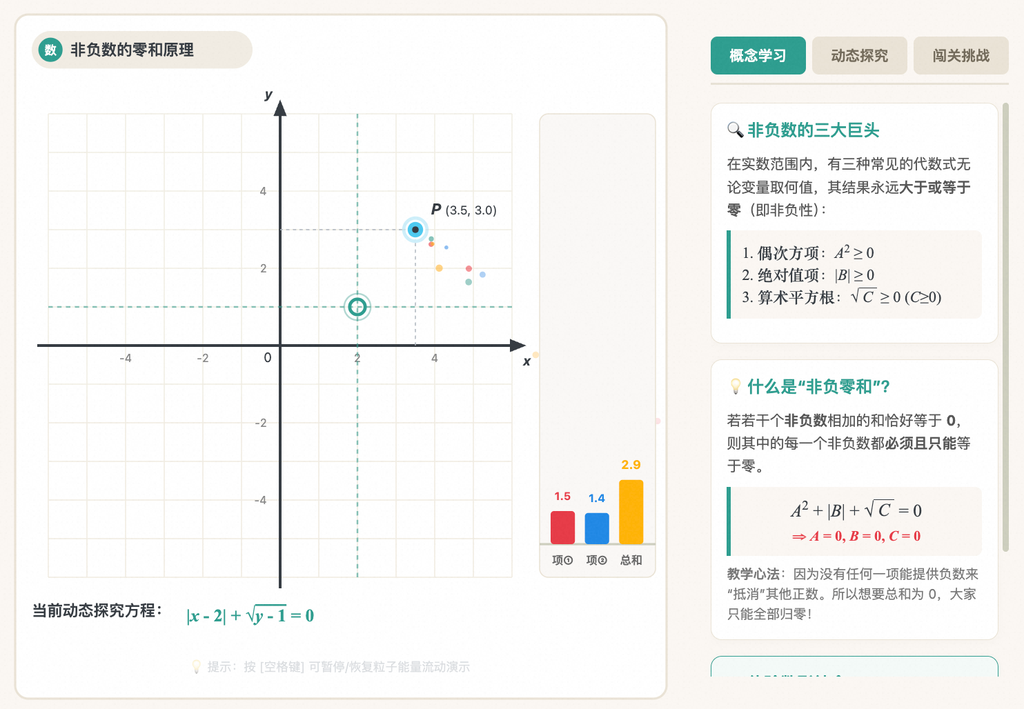 利用非负性求值(非负零和)