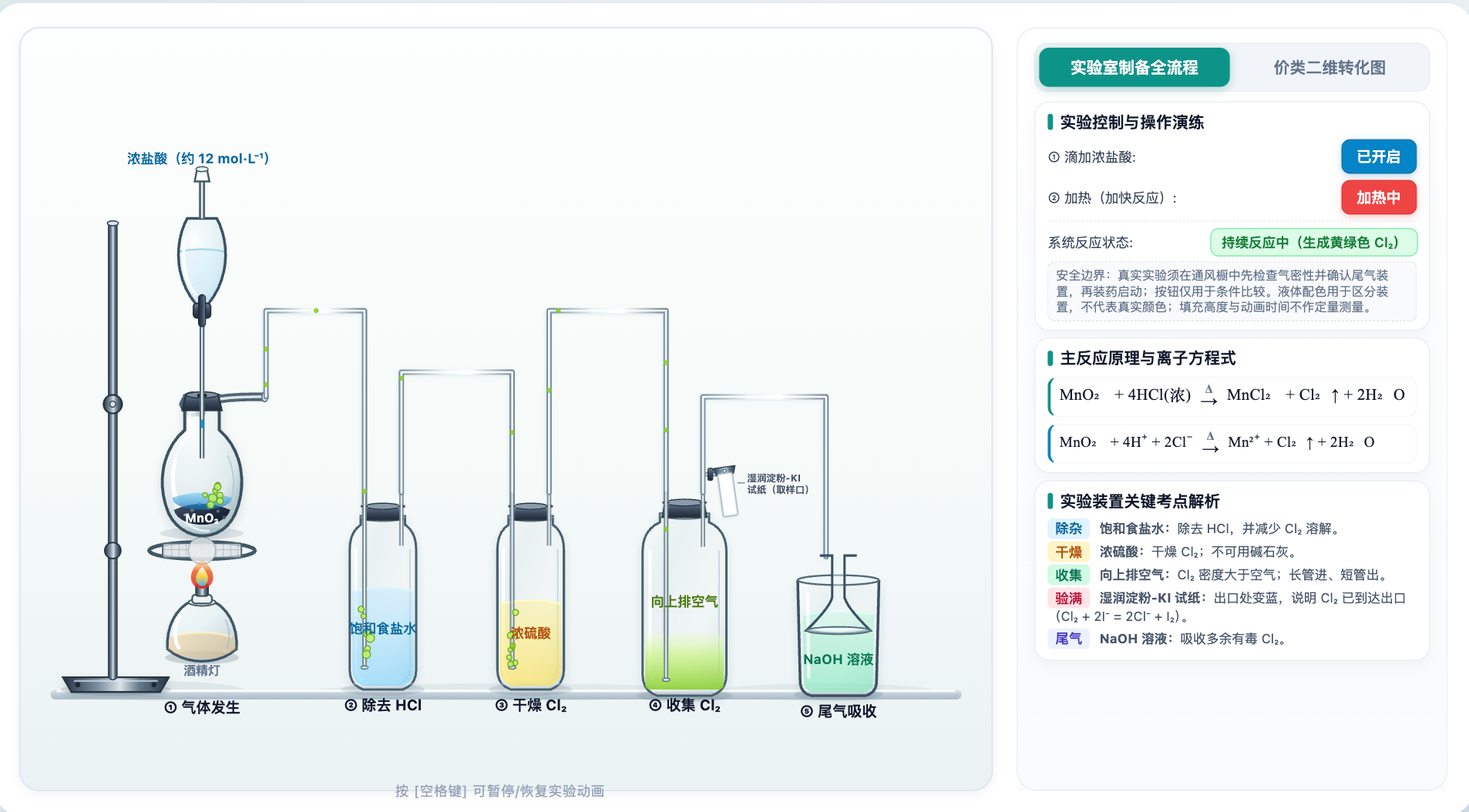 氯气实验室制法与含氯物质转化