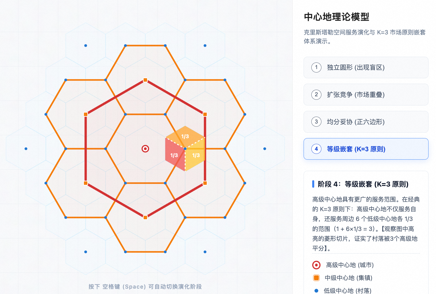 中心地理论六边形演化与嵌套模型