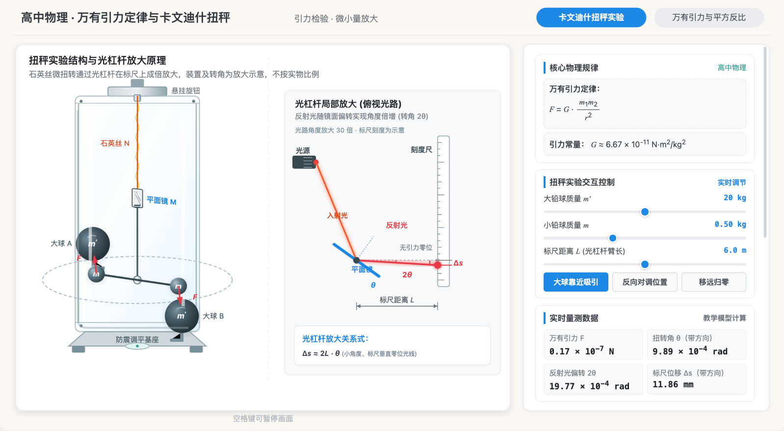 万有引力定律与卡文迪什扭秤