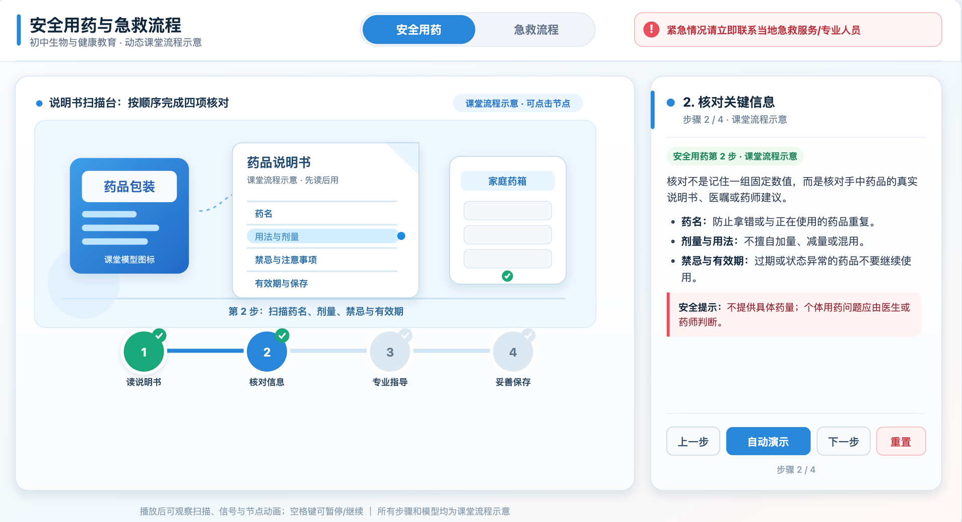 安全用药与急救流程-图文版