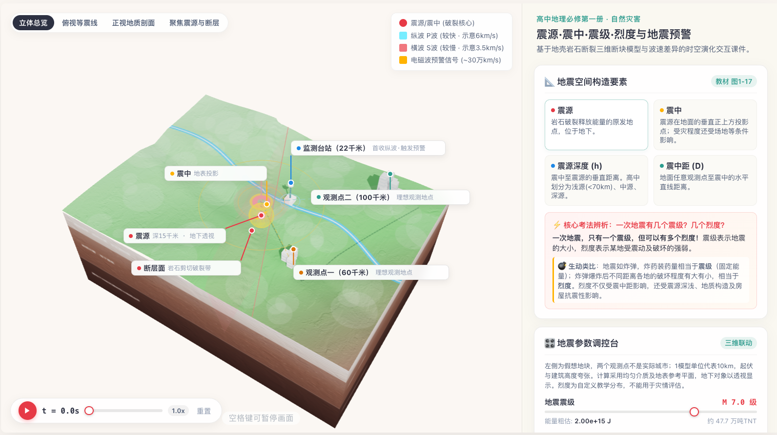 震源震中震级烈度与地震预警