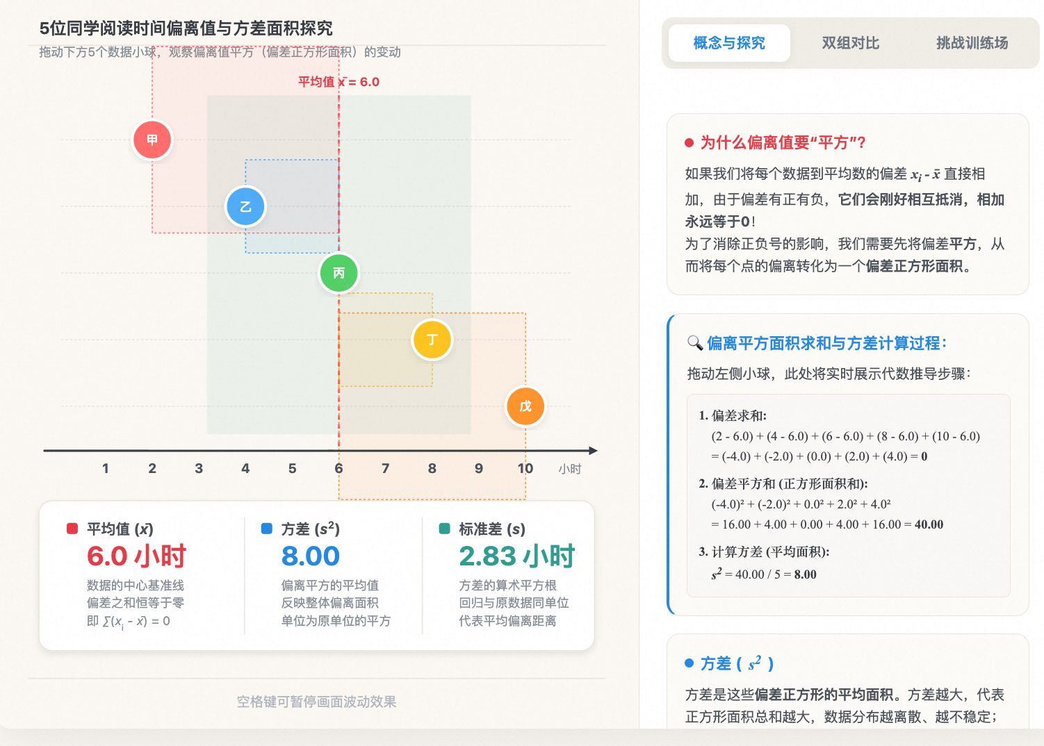 方差与标准差(数据的离散程度)