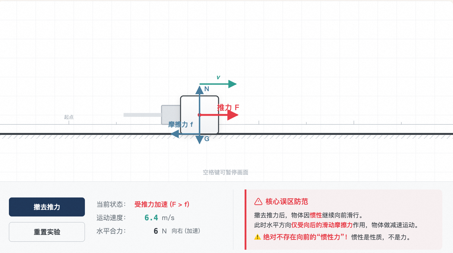 受力分析-撤去推力后的滑行