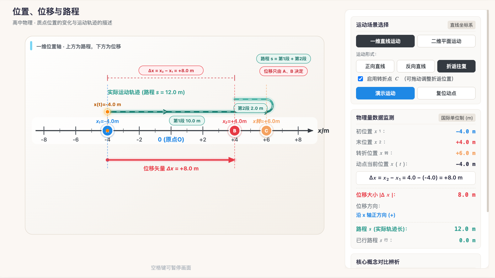 位置、位移与路程