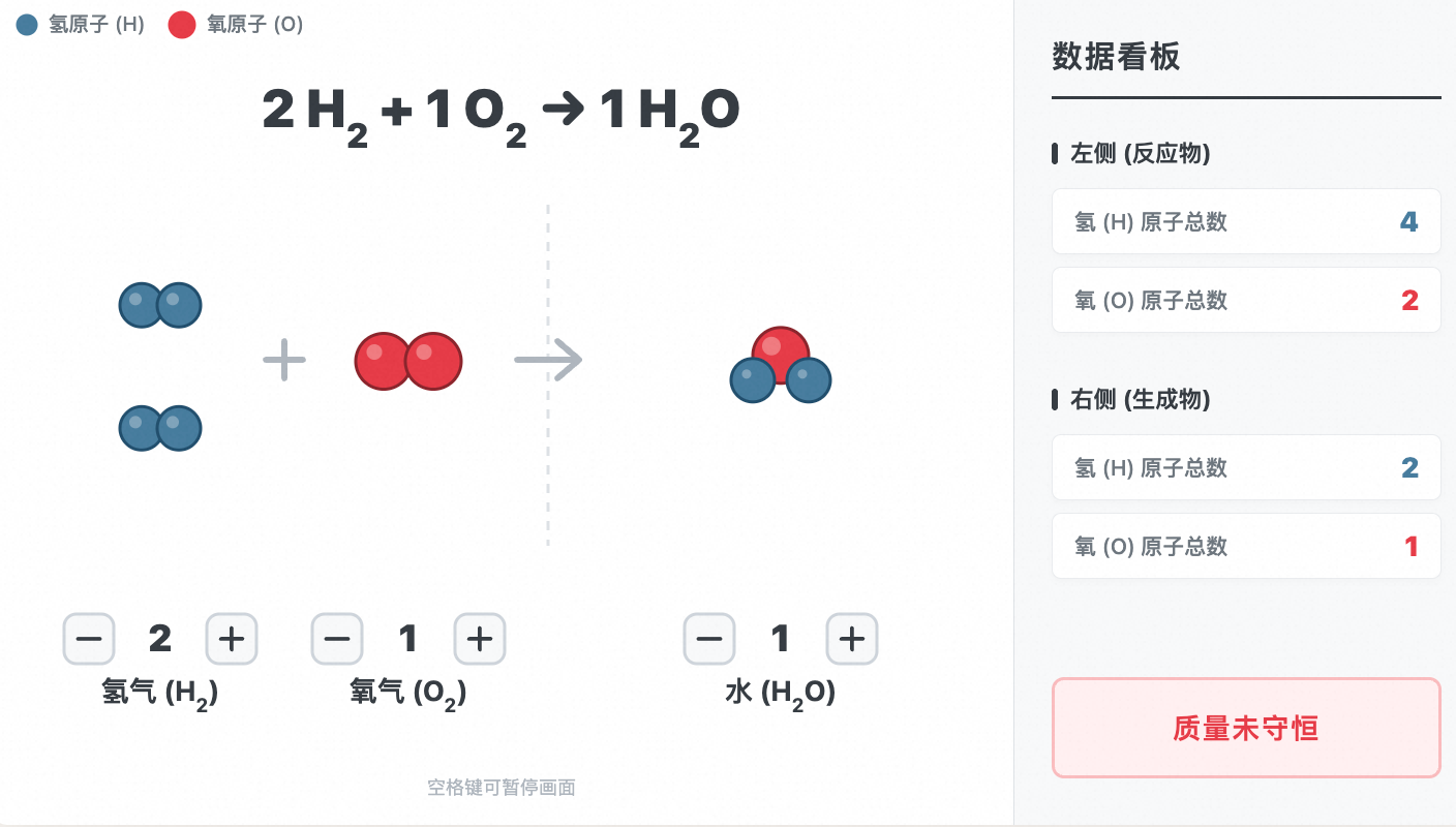 水分子化学方程式配平微观