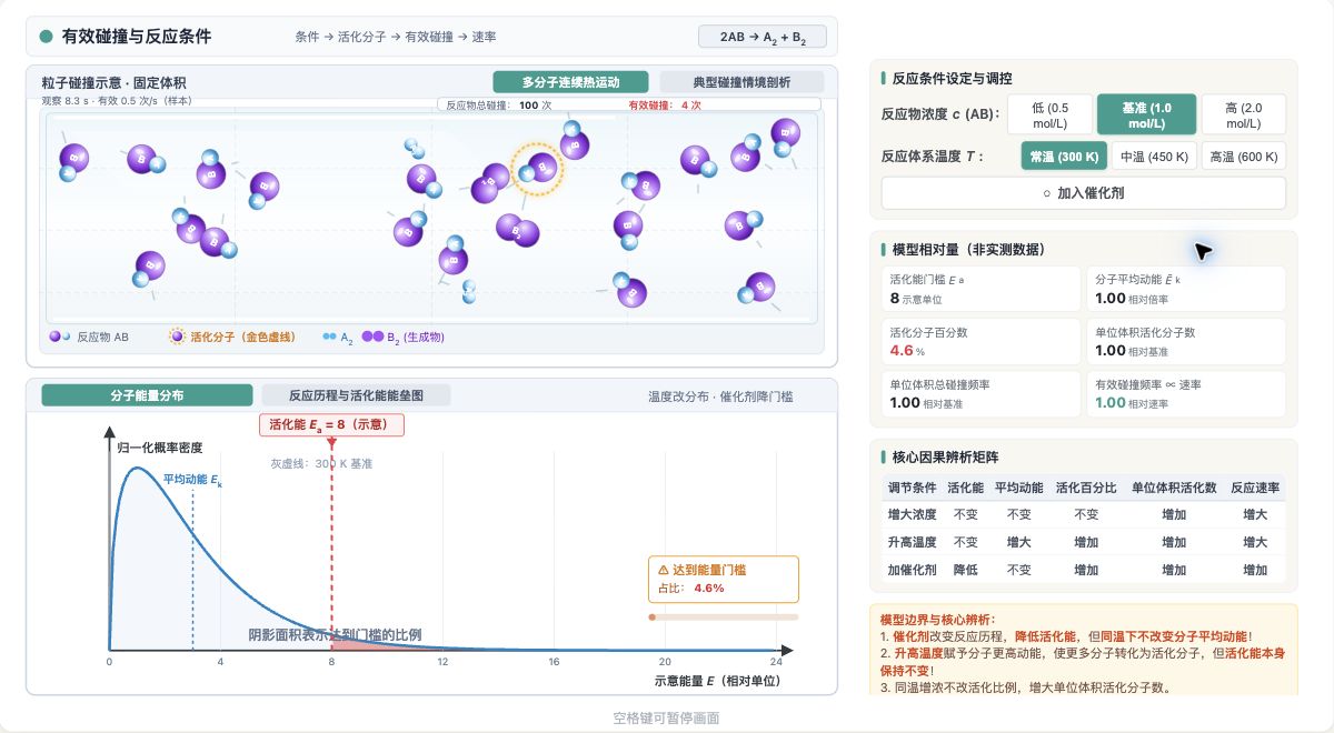 有效碰撞与反应条件