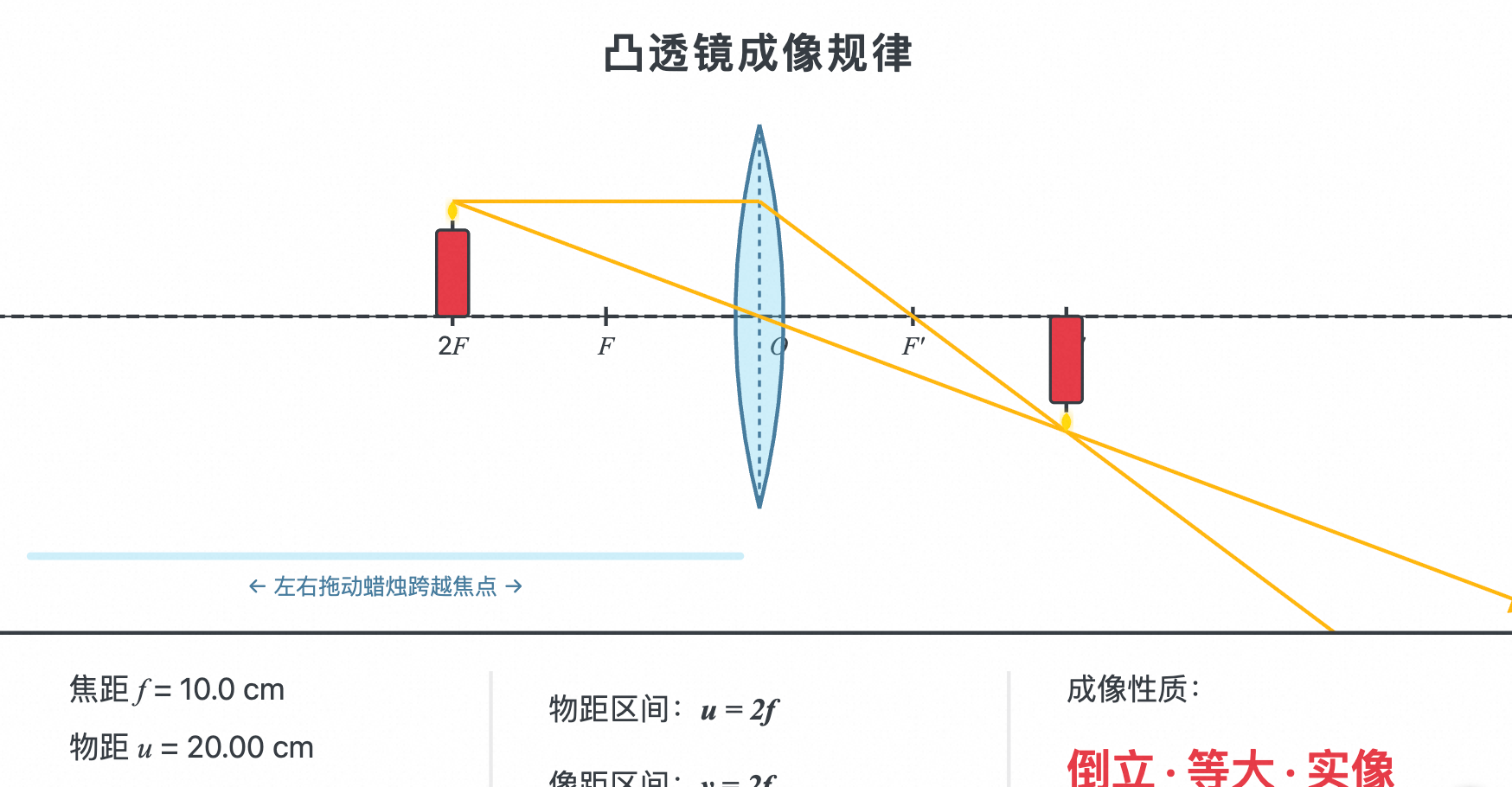 凸透镜成像规律