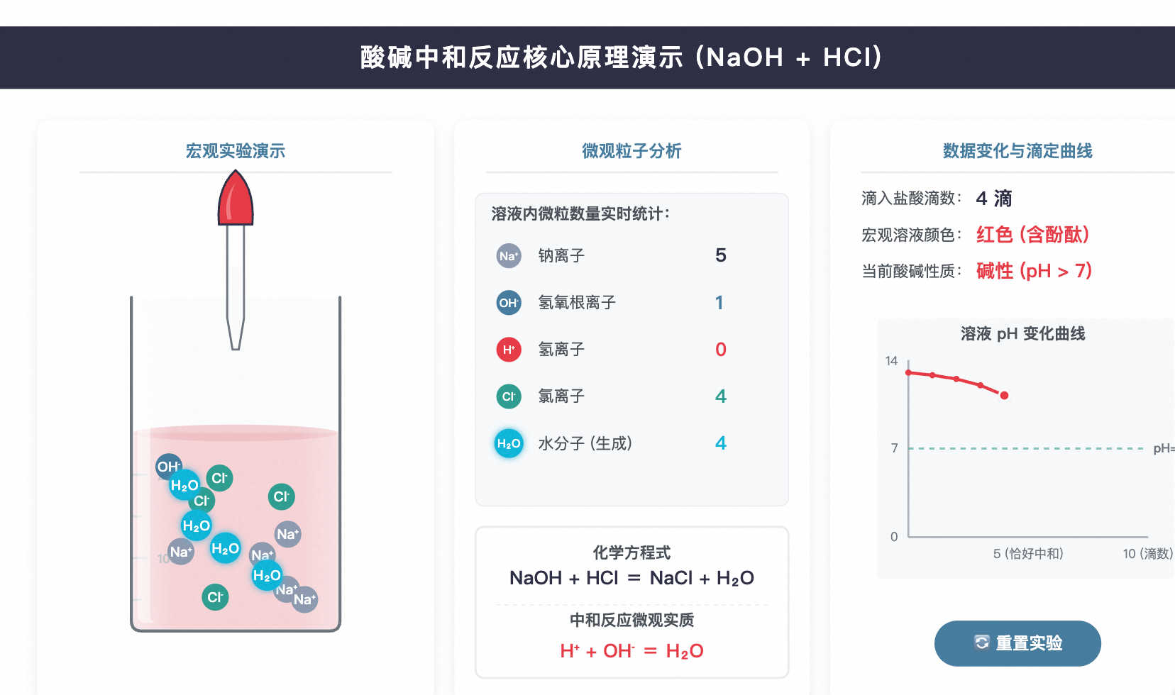 酸碱中和实验