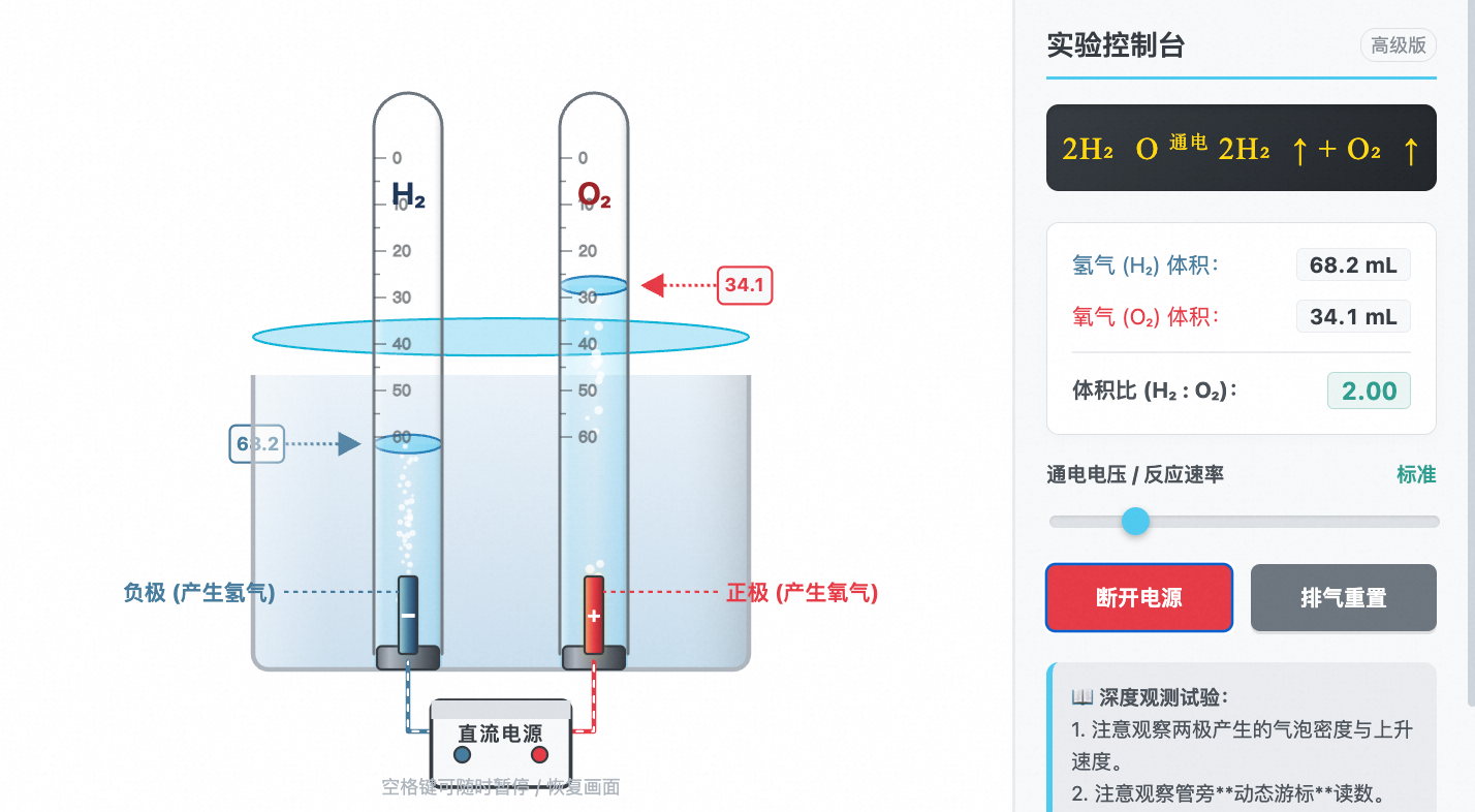 电解水氢氧对比实验