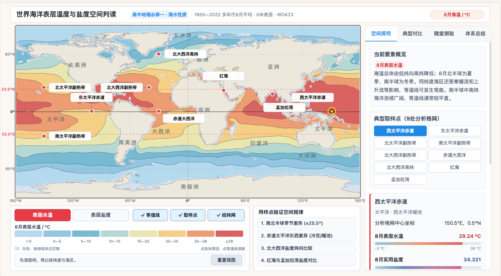 世界海洋表层温度与盐度空间判读