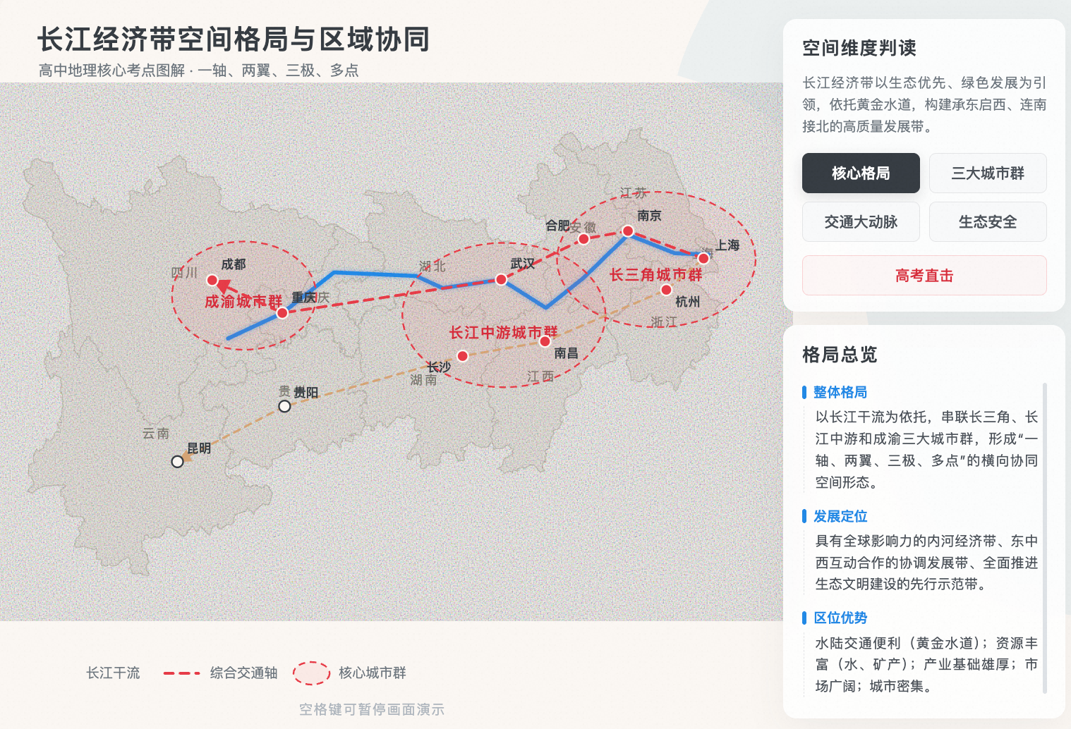 长江经济带空间格局