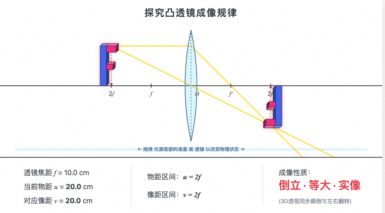 凸透镜成像规律(字母F版)