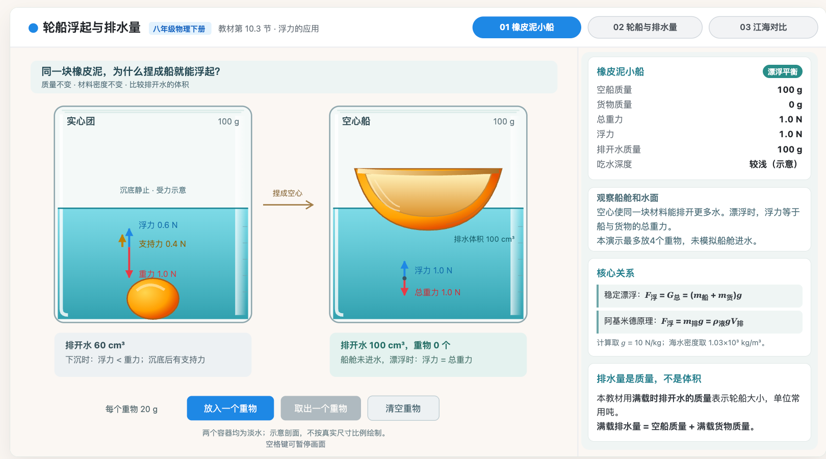 轮船浮起与排水量