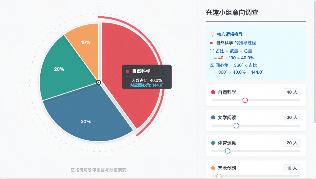 扇形统计数据比例划分