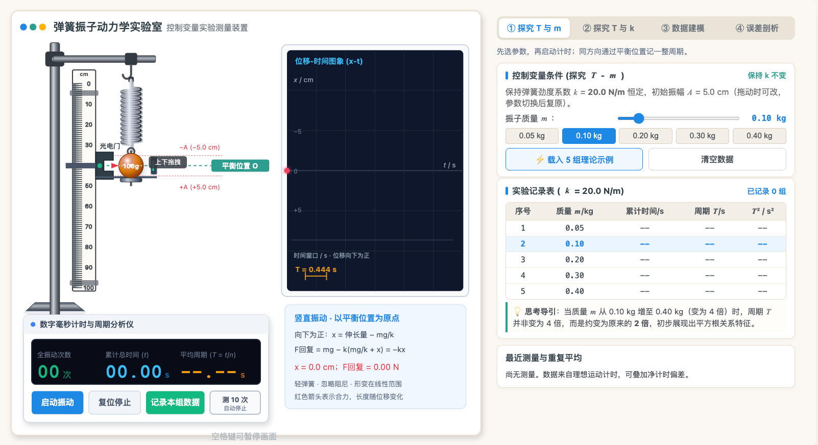 弹簧振子周期与质量、劲度系数实验研究