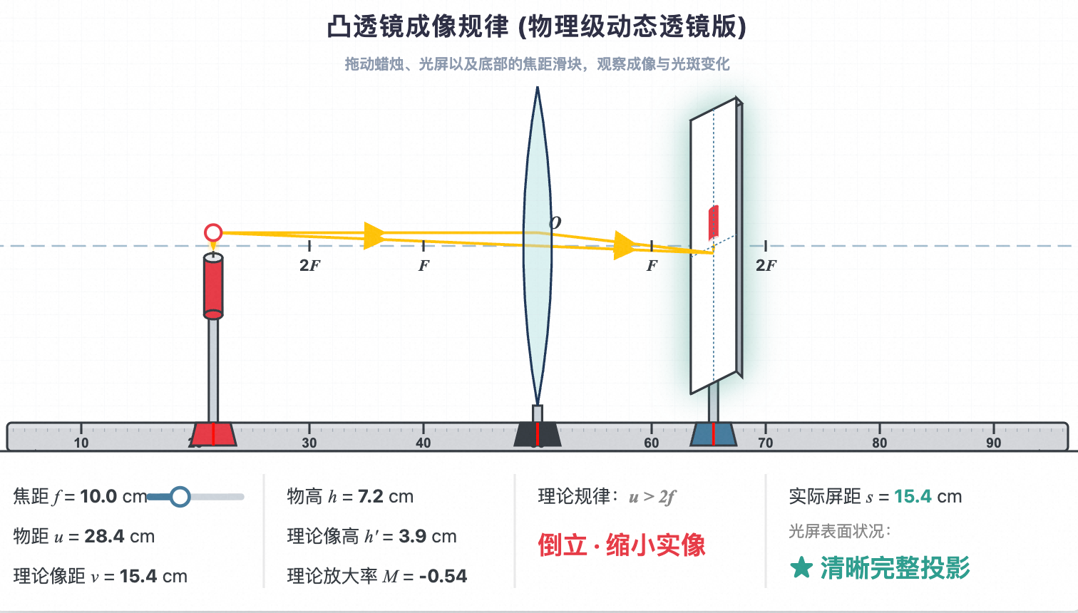 凸透镜成像规律考试试题版(蜡烛透镜光屏可移动)