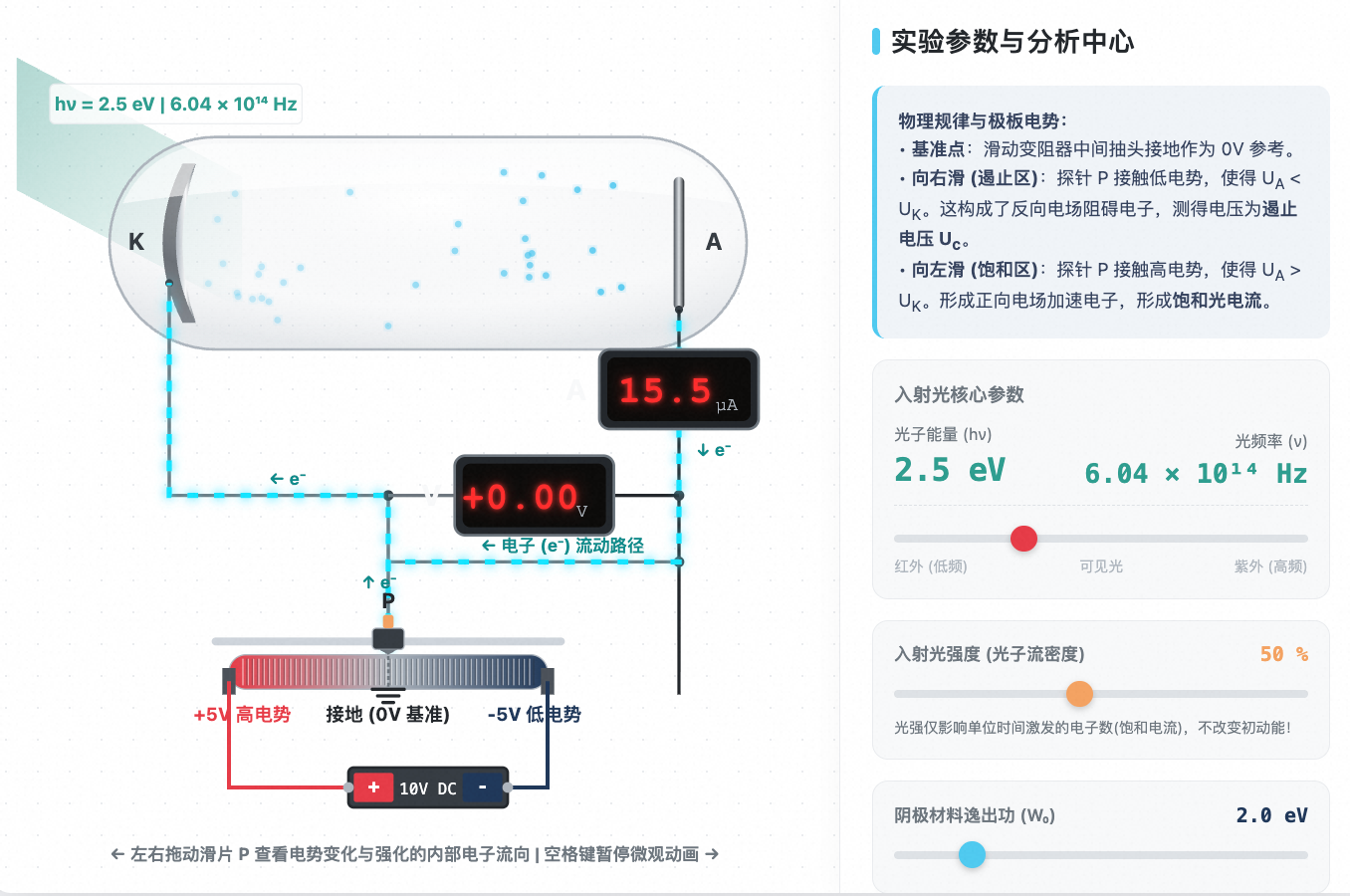 光电效应与反向遏止电压可视化模型