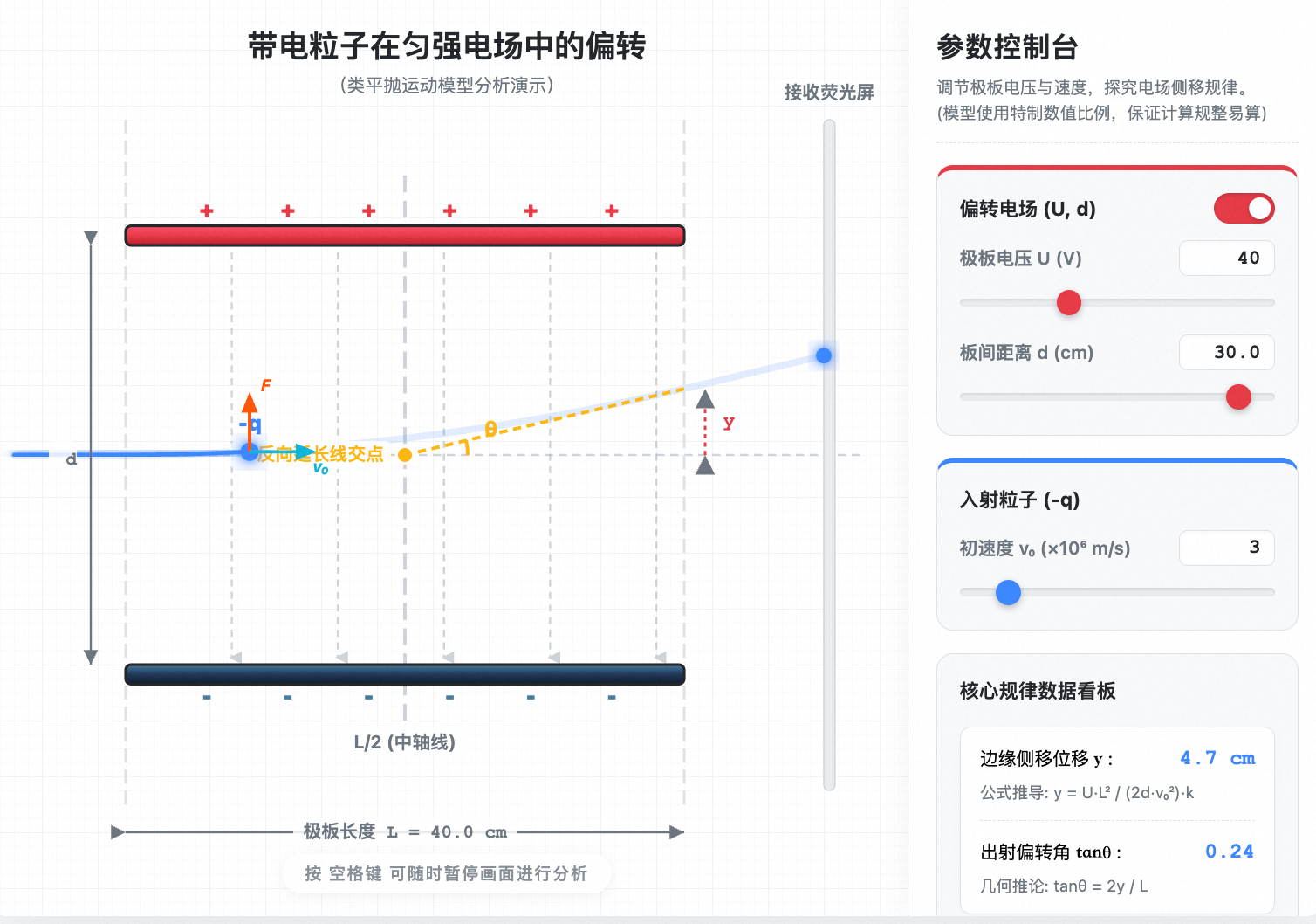 带电粒子在电场中的偏转