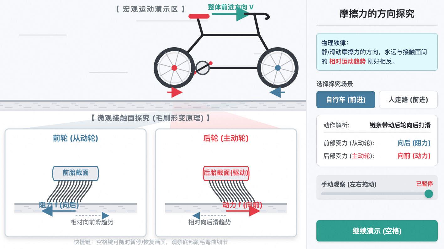 摩擦力方向研究