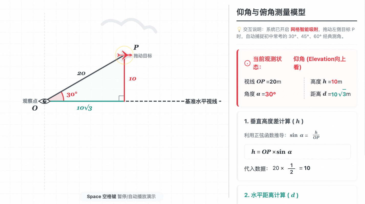 仰角与俯角测量模型