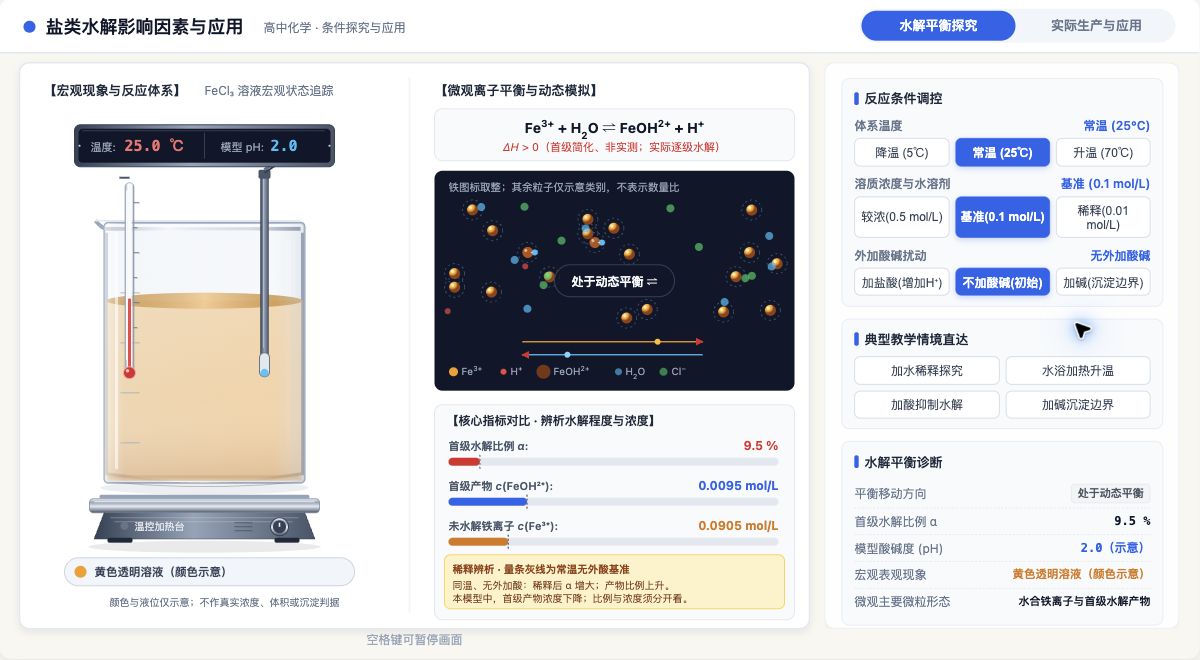 盐类水解影响因素与应用