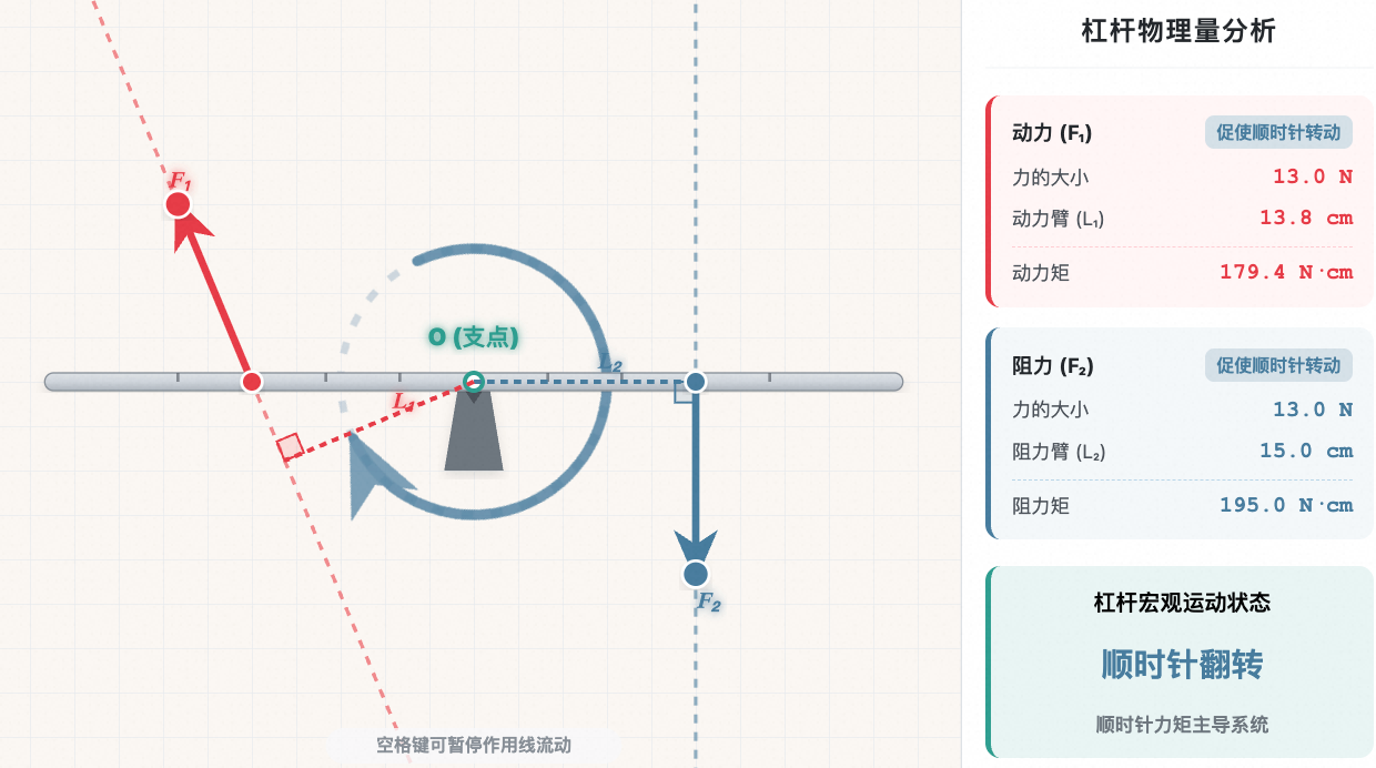 杠杆力臂几何作图