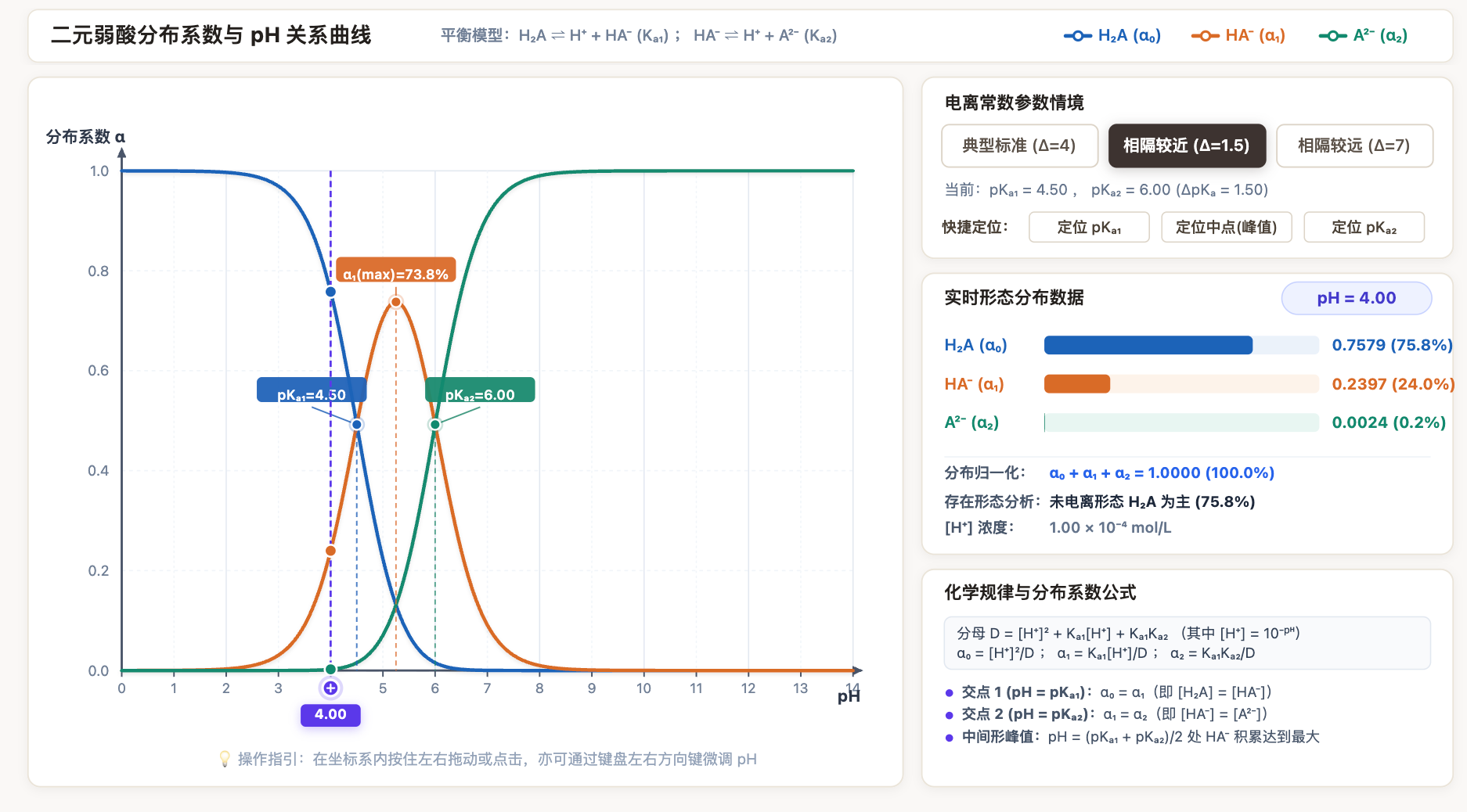 二元弱酸分布系数与pH关系曲线
