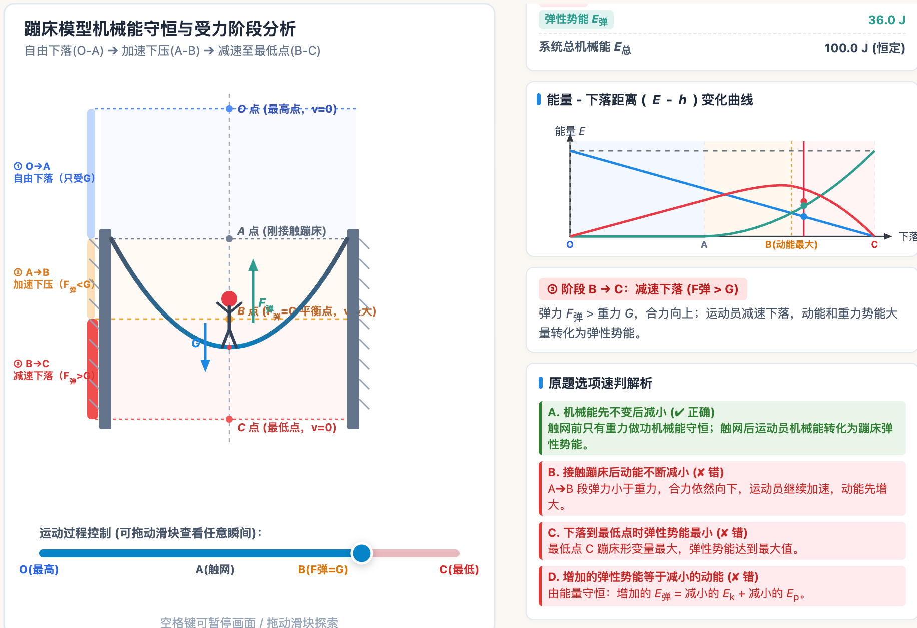 蹦床模型与机械能转化
