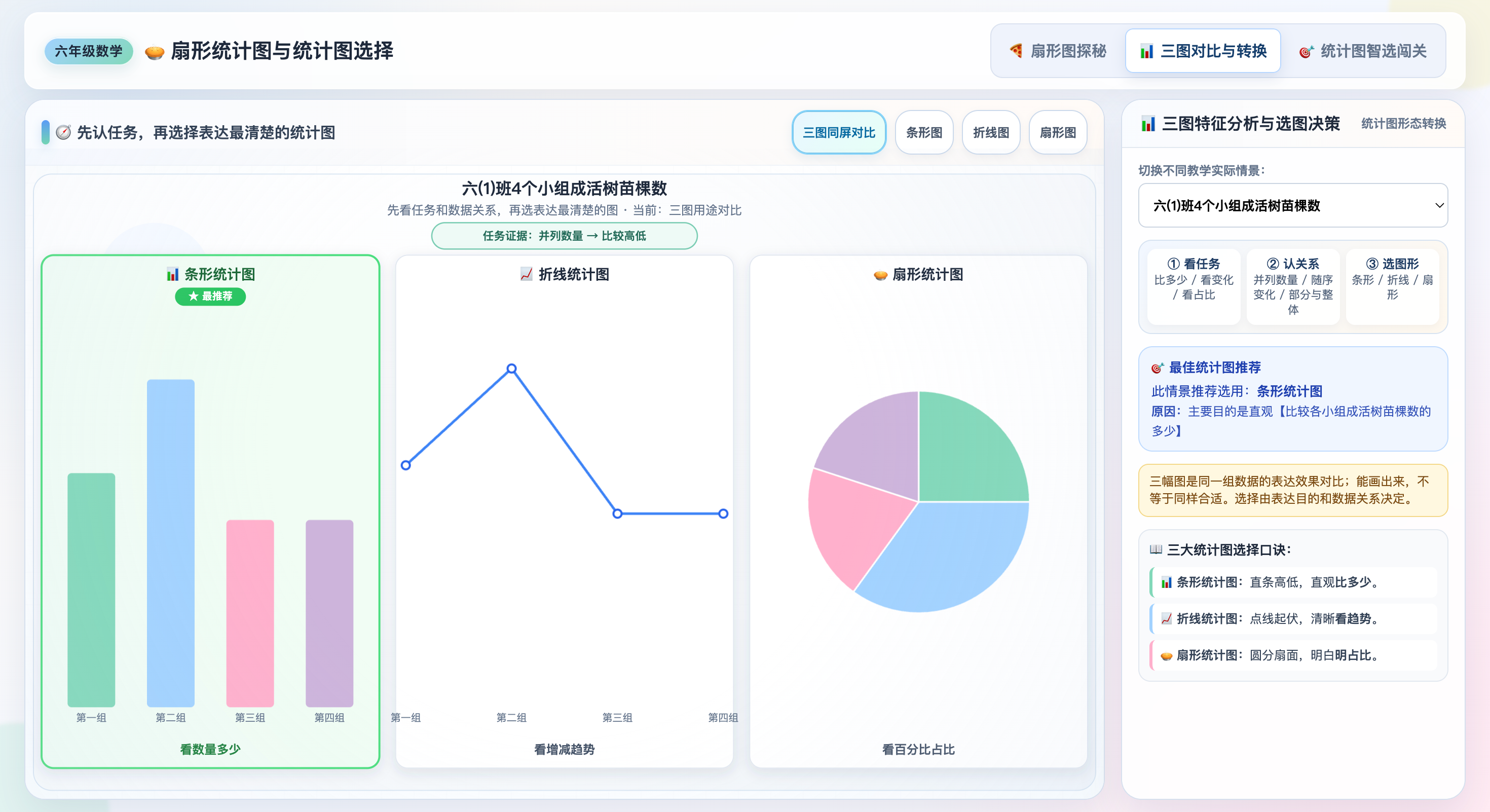 扇形统计图与统计图选择:直观观察与对比