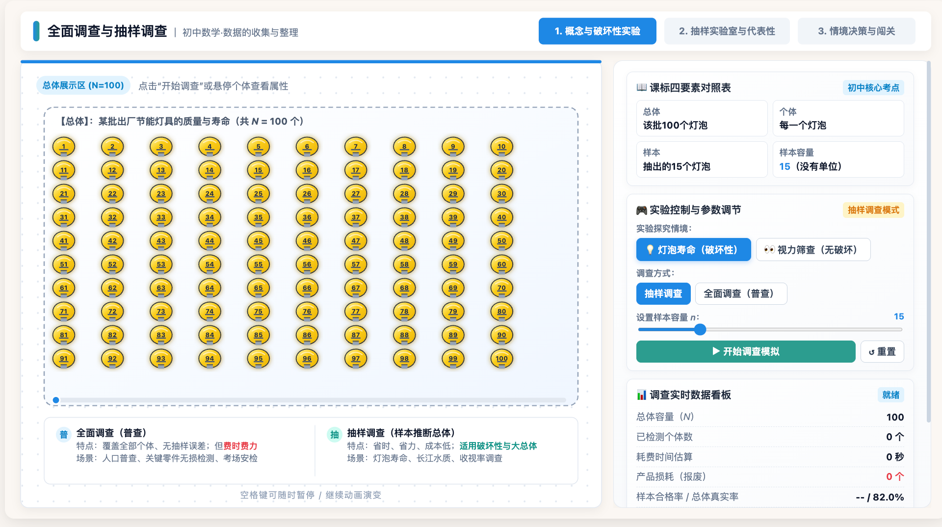 全面调查与抽样调查