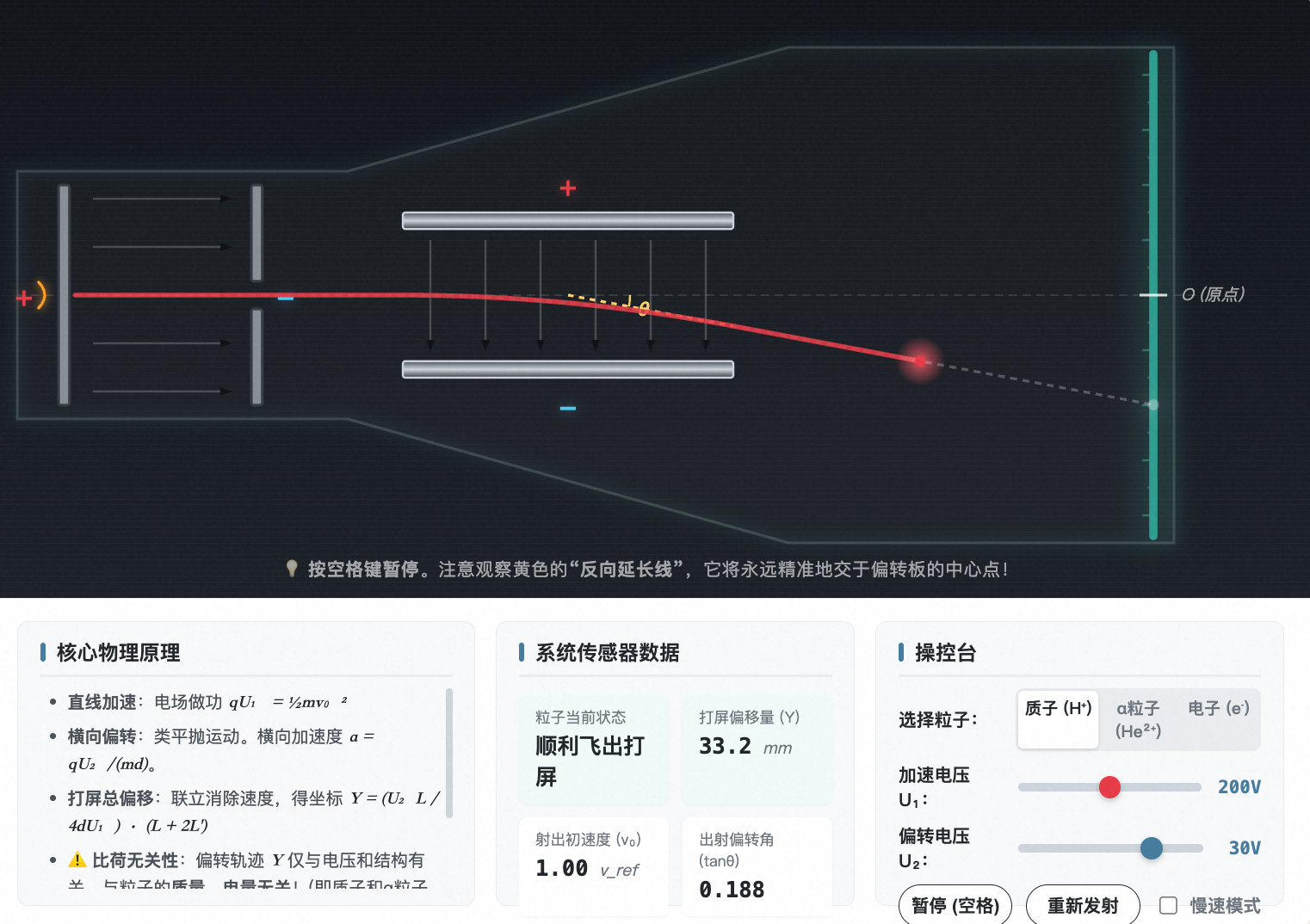 带电粒子加速与偏转叠加实验