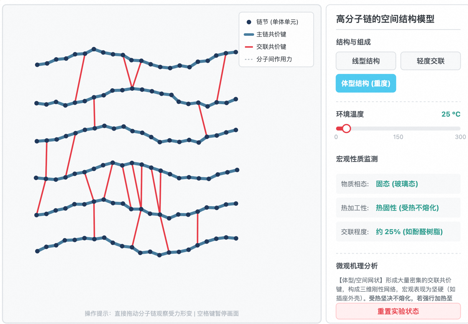 高分子线型与体型模型
