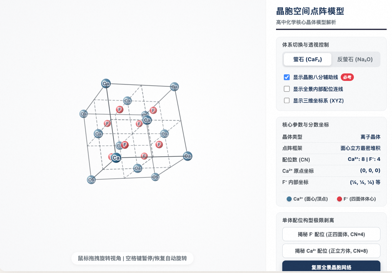 晶胞空间点阵模型:萤石与反萤石