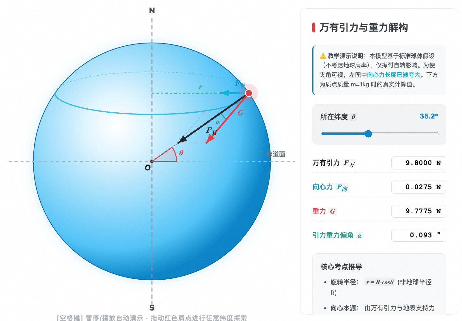 地球上重力、万有引力与向心力的关系