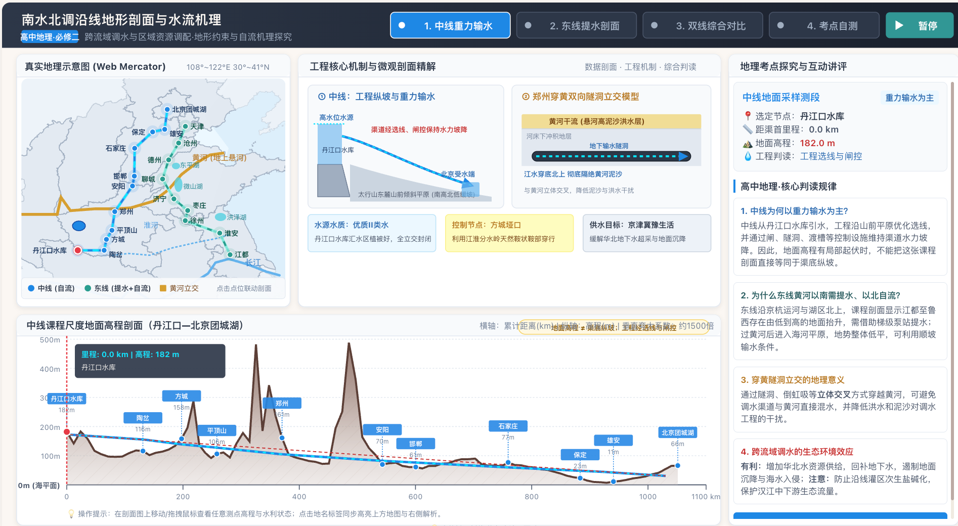 南水北调沿线地形剖面