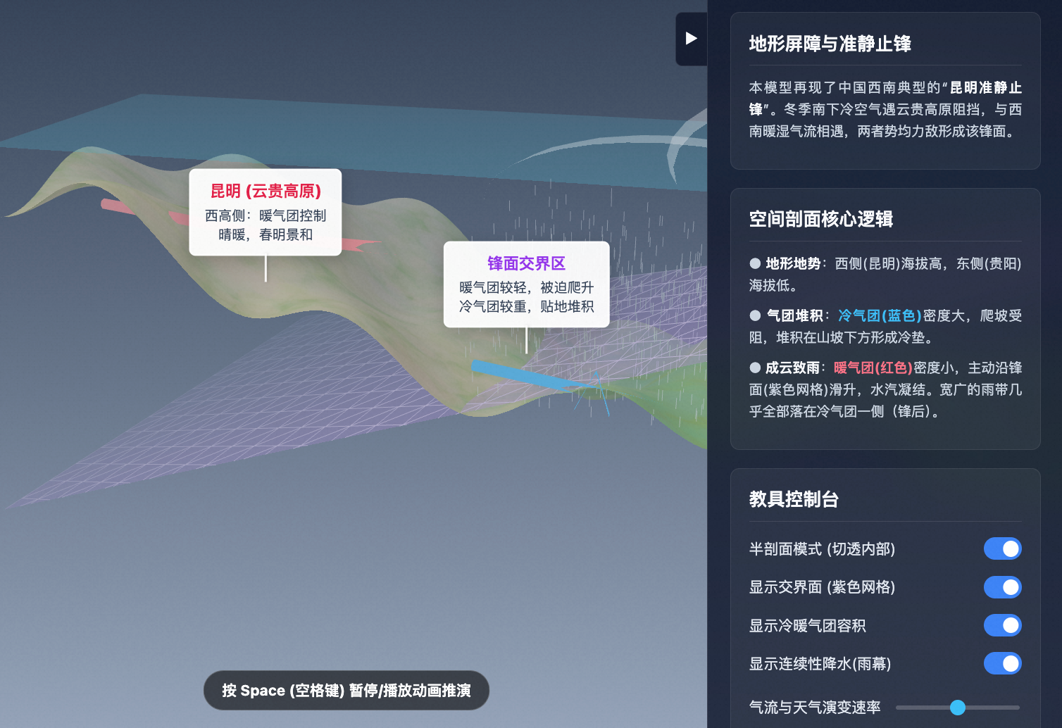 准静止锋与地形屏障立体剖面