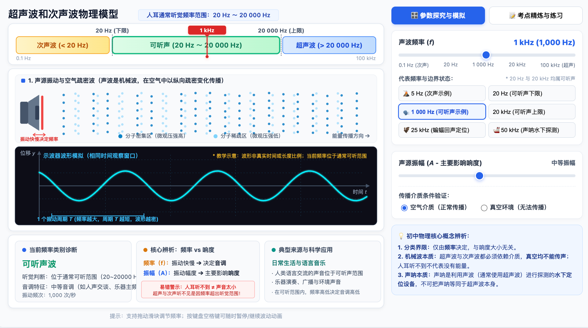 超声波和次声波