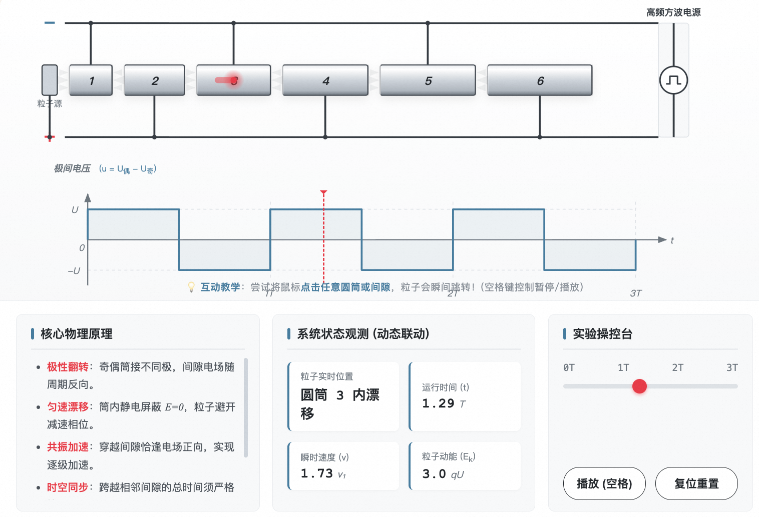 直线加速器原理